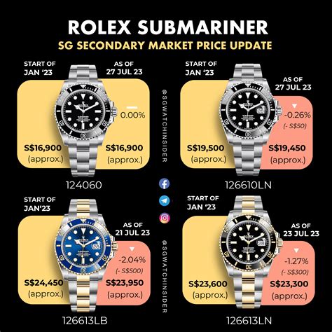 rolex submariner camouflage|rolex submariner price chart.